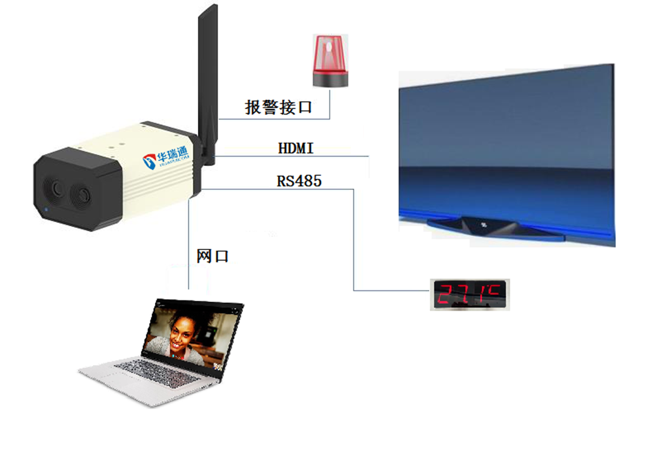 熱成像疫情測溫雙目攝像機HRC-P6500E系列