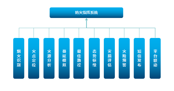 森林防火解決方案