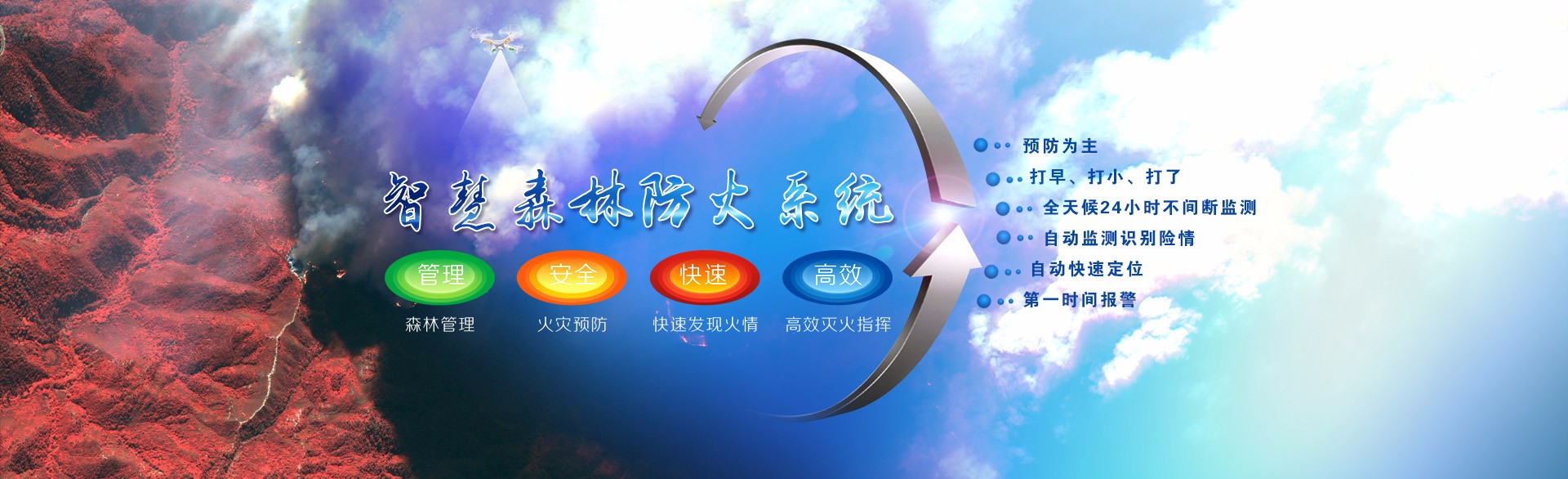 森林防火監(jiān)控系統(tǒng)