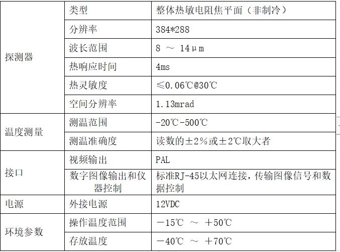 變電站紅外熱成像在線監(jiān)測方案主要設(shè)備及性能特點