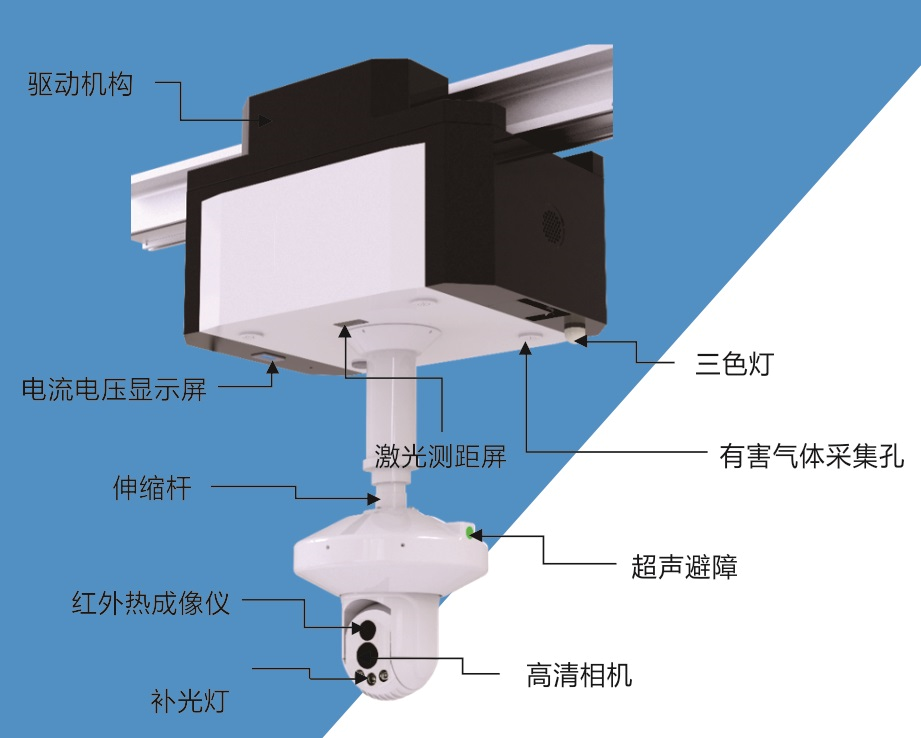 室內(nèi)軌道型智能巡檢機(jī)器人系統(tǒng)