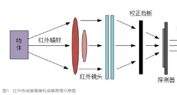 紅外熱成像技術給安防巡檢機器人安上“慧眼”