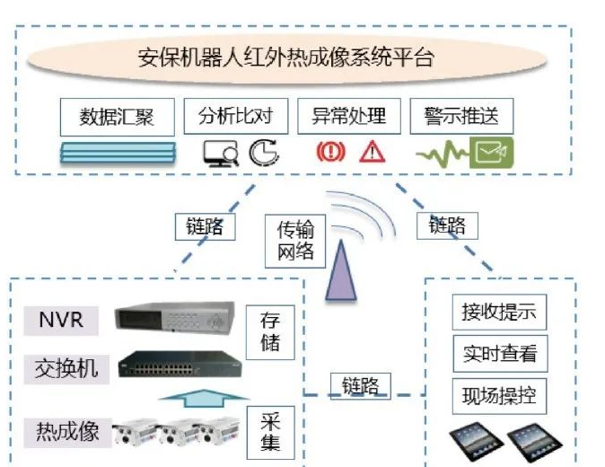 紅外熱成像攝像機(jī)