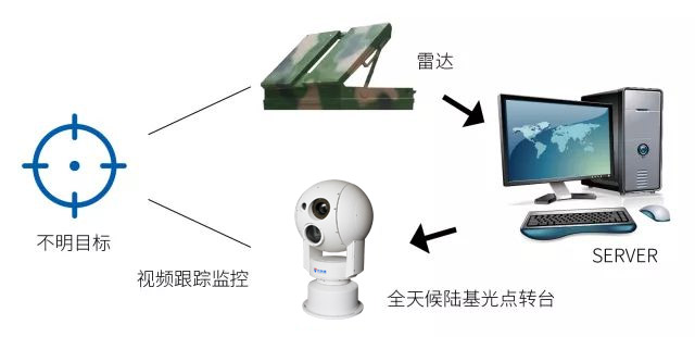 草原火災(zāi)視頻監(jiān)控云臺攝像機，為草原防火提供有力的科學(xué)依據(jù)