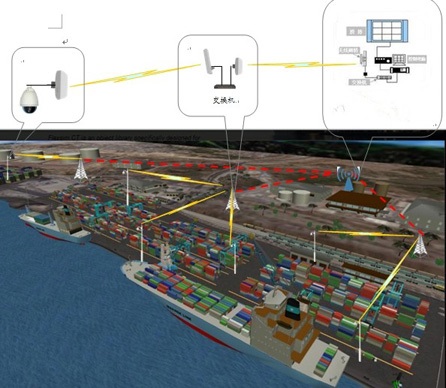 口岸夜視球形攝像機、河道港口熱成像網(wǎng)絡(luò)攝像機、海洋漁場監(jiān)控球機的聯(lián)系和區(qū)別
